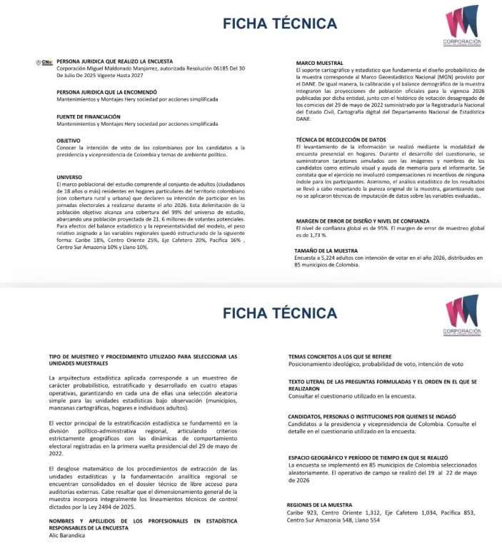 sondeo presidencial 2026: encuesta presidencial 2026 en Colombia